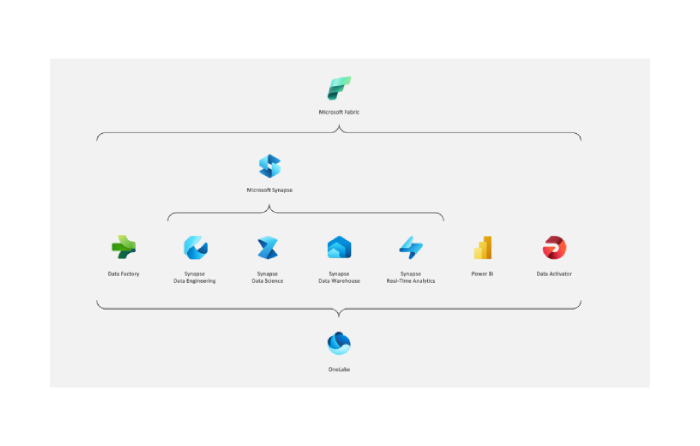 Microsoft Fabric İndir