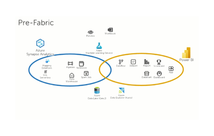 Microsoft Fabric İndir